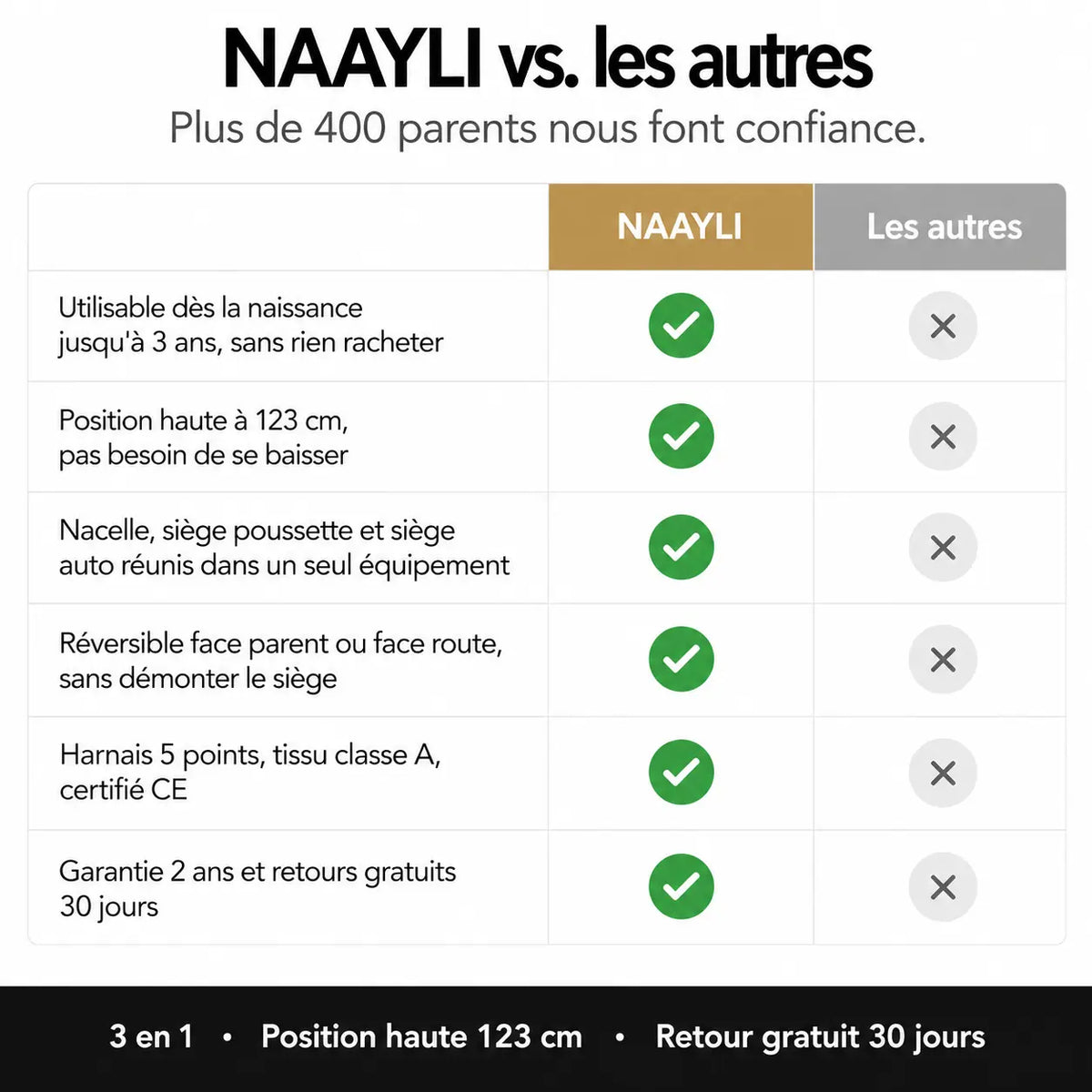 Poussette nouveau né 3 en 1 - NAAYLI