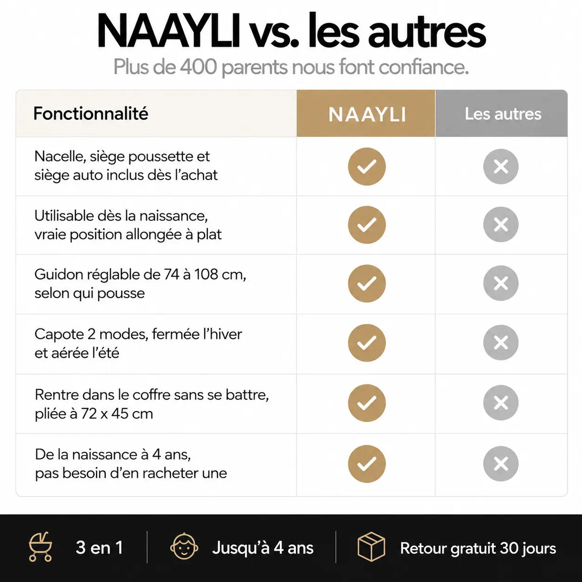 Poussette 3 en 1 compacte - NAAYLI