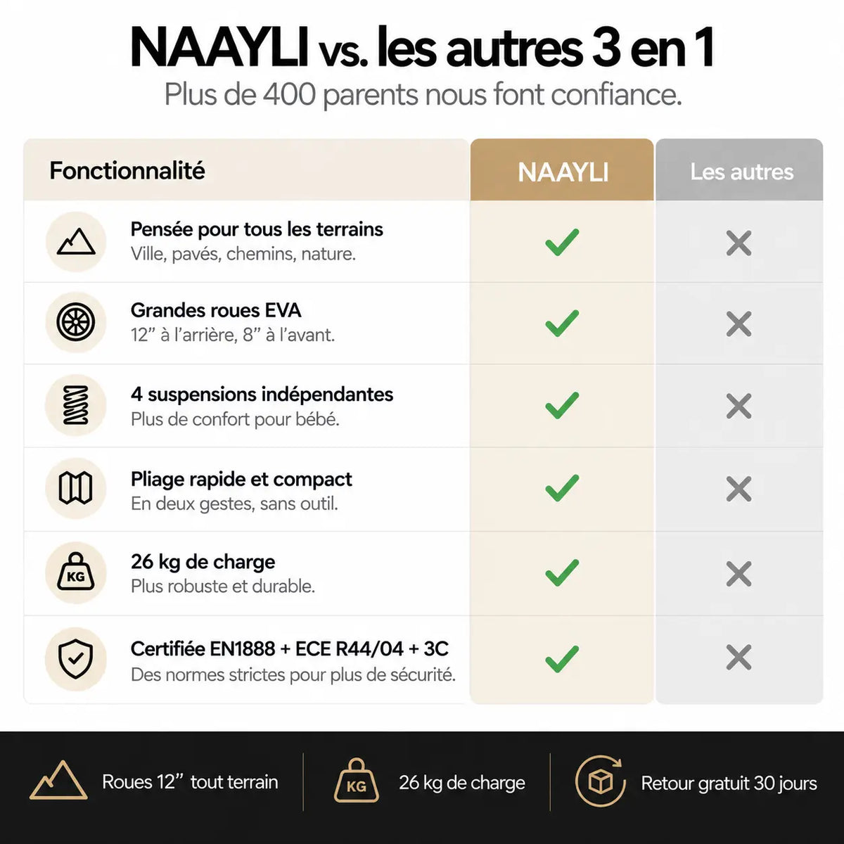 Poussette 3 en 1 compacte tout terrain - NAAYLI