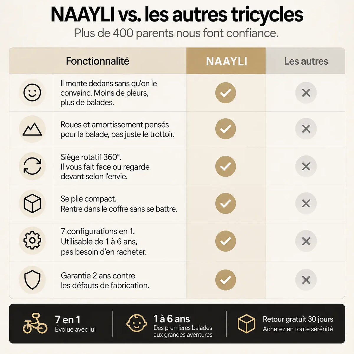 Poussette vélo évolutive - NAAYLI