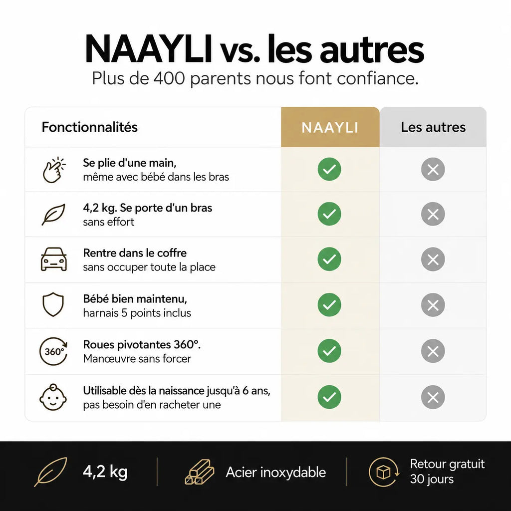Poussette canne compacte légère - NAAYLI