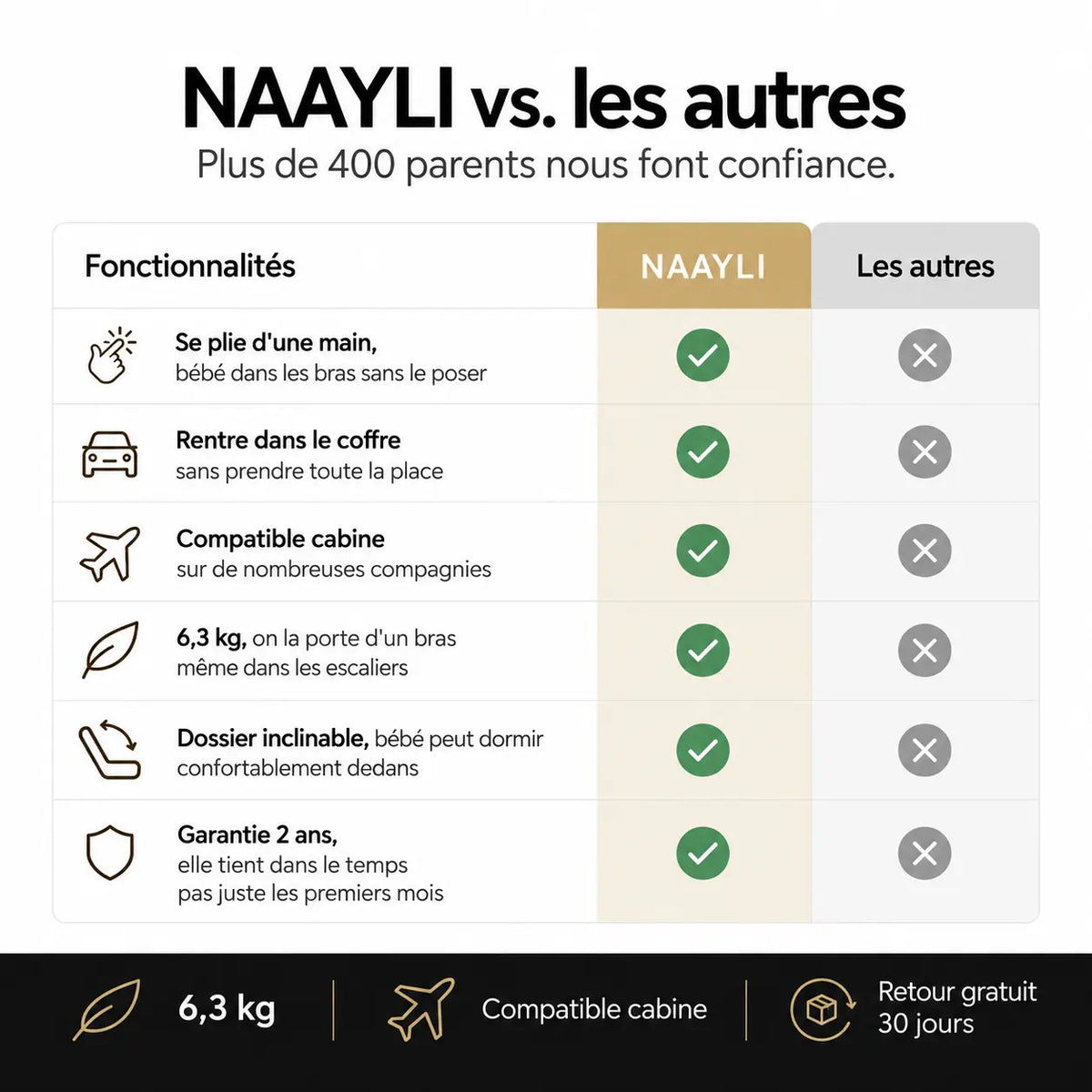 Poussette canne légère voyage - NAAYLI