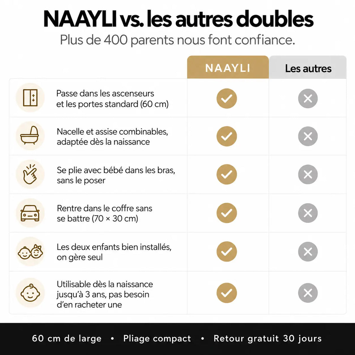 Poussette double compacte évolutive - NAAYLI