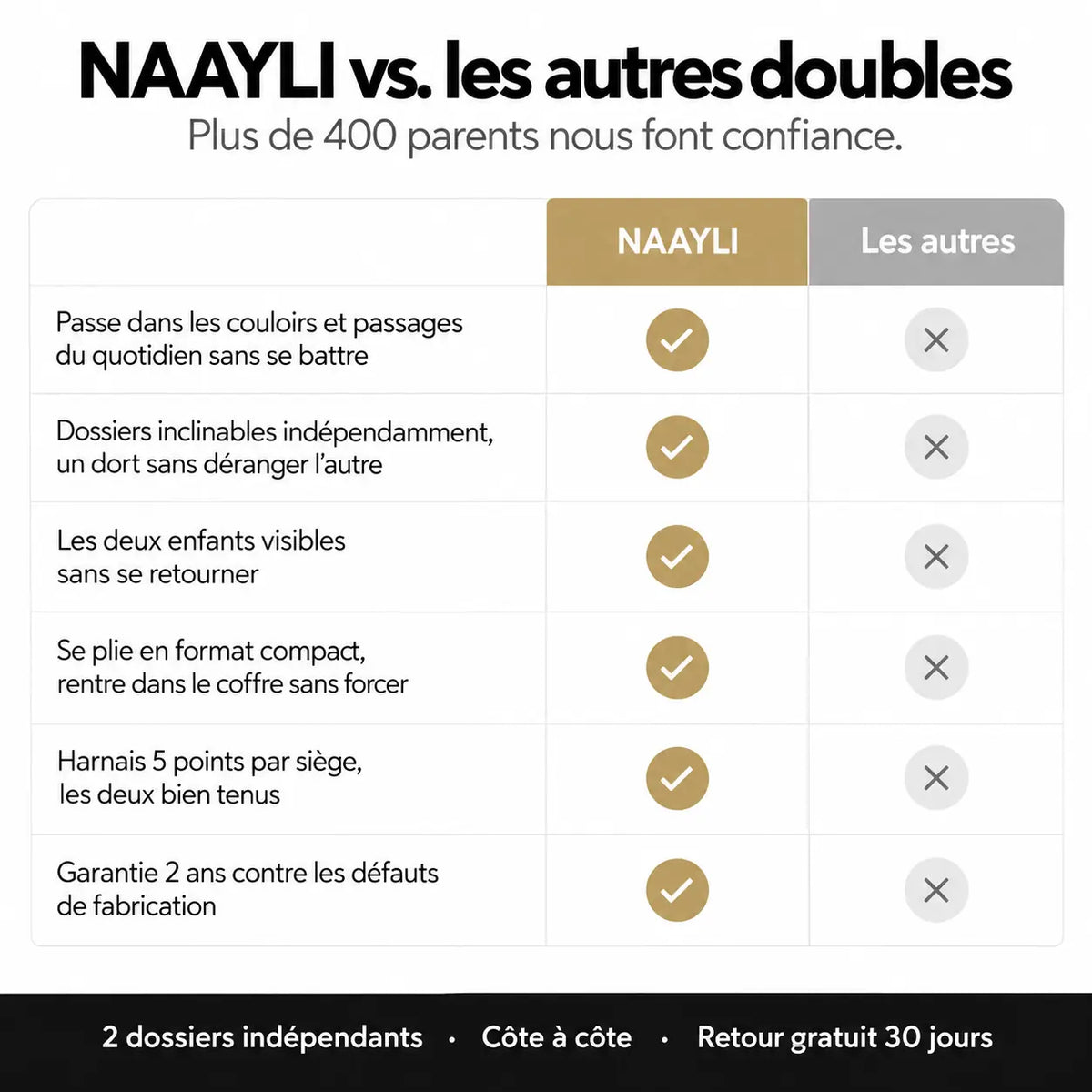 Poussette double compacte côte à côte - NAAYLI