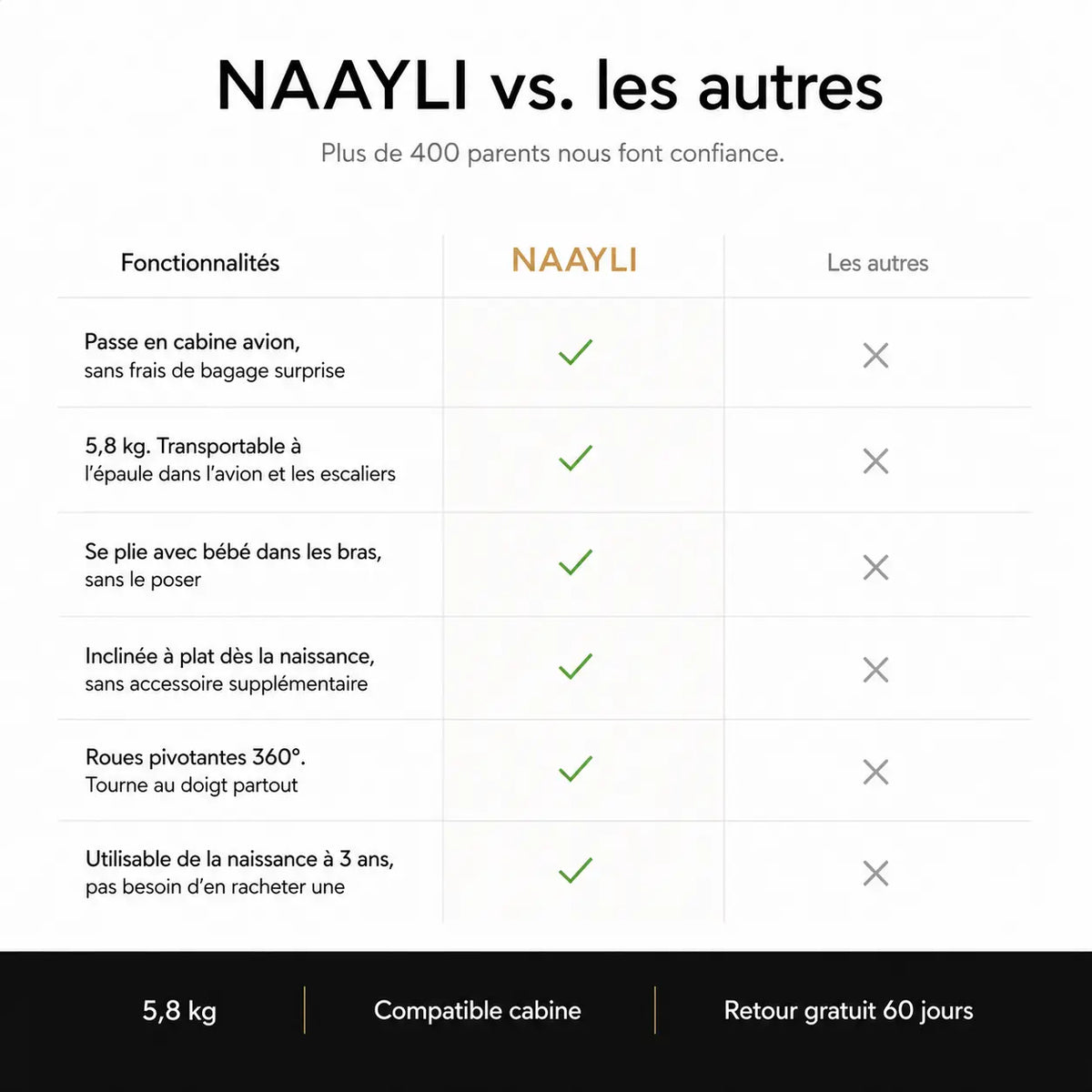 Poussette cabine avion ultra légère - NAAYLI