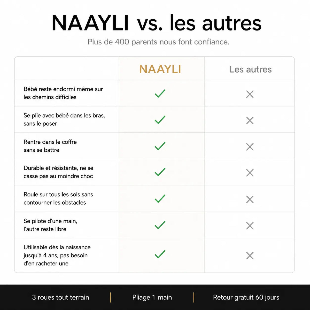 Poussette tout terrain 3 roues - NAAYLI