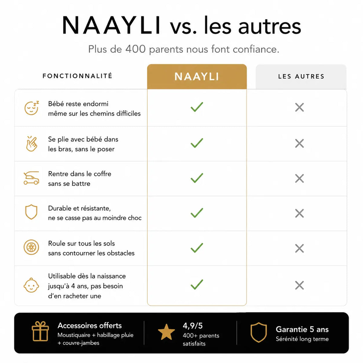 Poussette tout terrain légère - NAAYLI