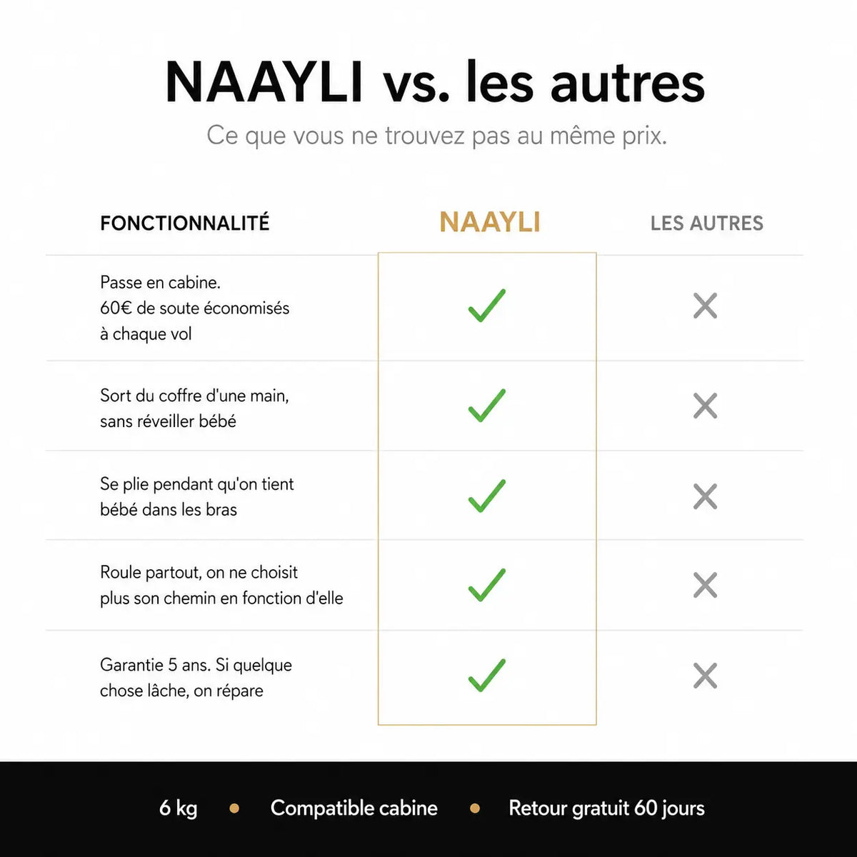 Poussette compacte avion pliage valise - NAAYLI