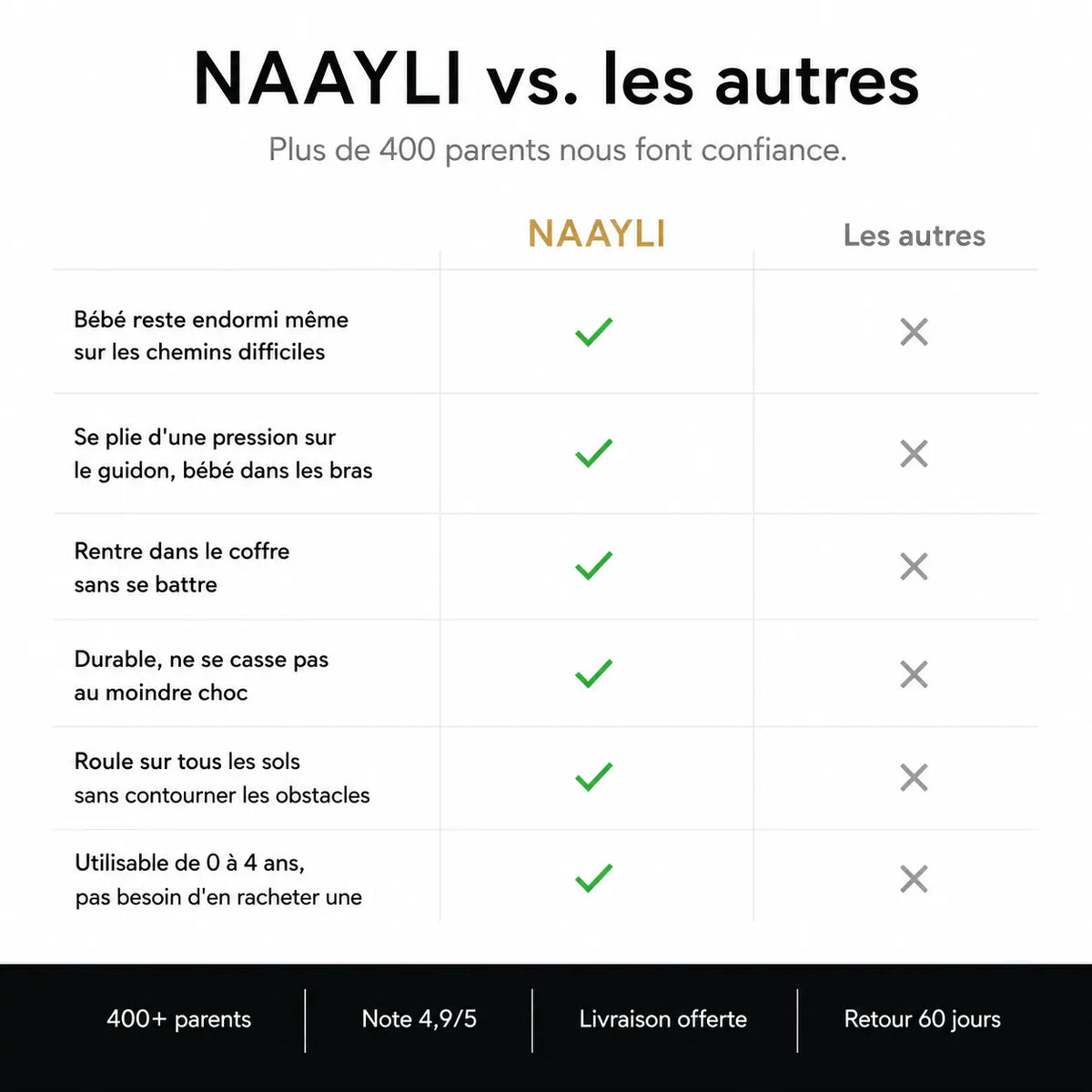 Poussette tout terrain suspension 4 roues - NAAYLI